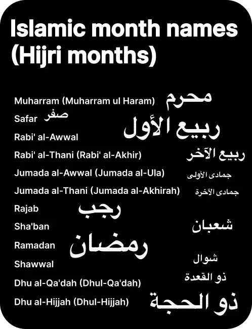 islamic months | hijri month names | Current islamic month 